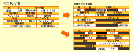 sセキュリティのための情報遮断方法B